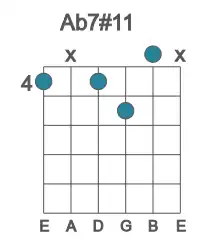 Guitar voicing #0 of the Ab 7#11 chord